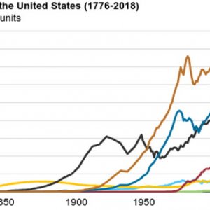 us energy history