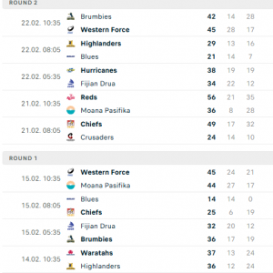 Media 'super rugby.png' in album 'random'